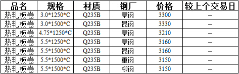 昆明市場熱軋板卷價格