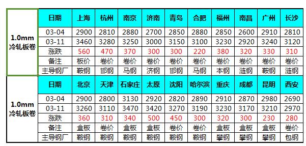 QQ截圖20160312092814