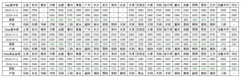 QQ截圖20160312093029