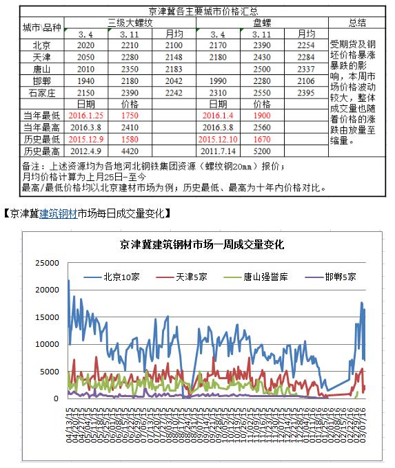 QQ截圖20160312093413