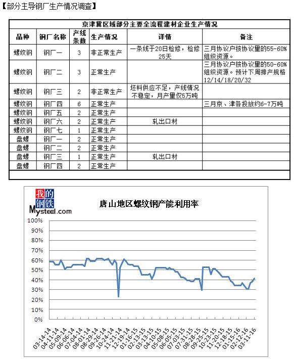QQ截圖20160312093438