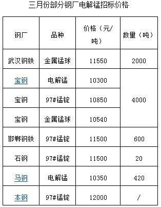 QQ截圖20160319084453