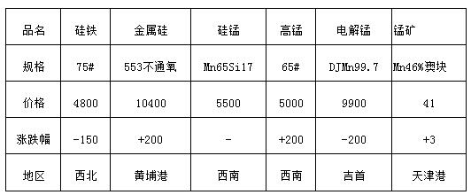 QQ截圖20160319084626