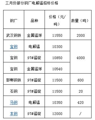 QQ截圖20160319084707