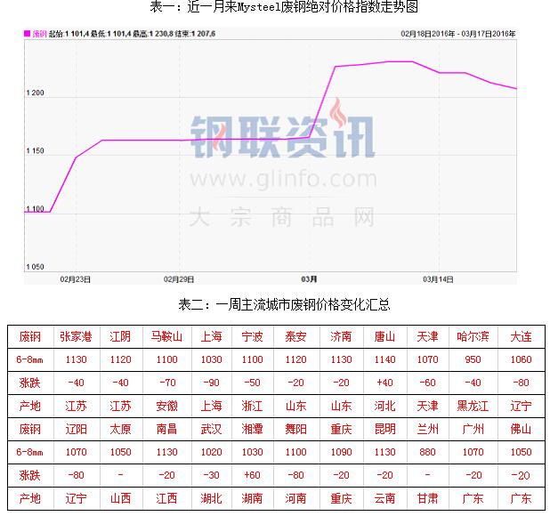 QQ截圖20160319085231