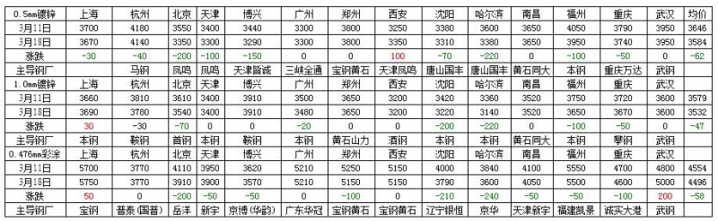 QQ截圖20160319091304