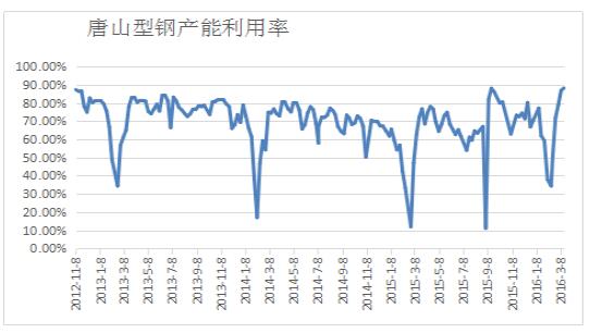 QQ截圖20160319091516