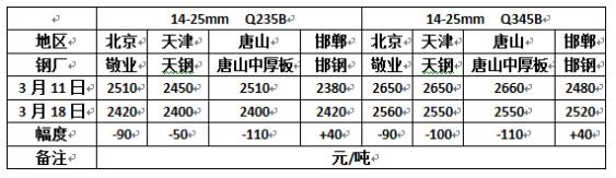 QQ截圖20160319091847
