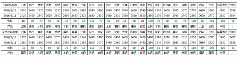 QQ截圖20160319092036