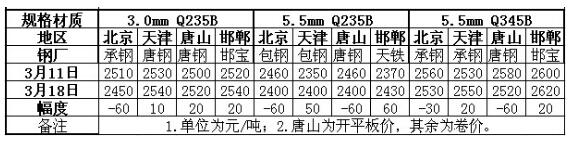 QQ截圖20160319092309