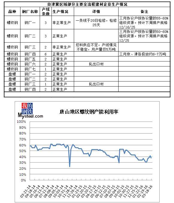 QQ截圖20160319092841