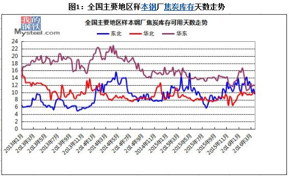 QQ截圖20160326090003