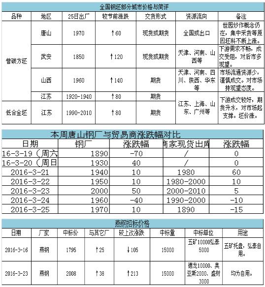 QQ截圖20160326091155