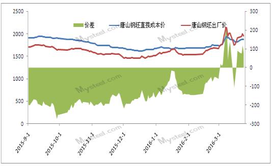 QQ截圖20160326091204
