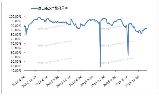 QQ截圖20160326091244