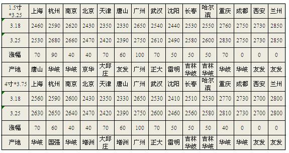 QQ截圖20160326092803