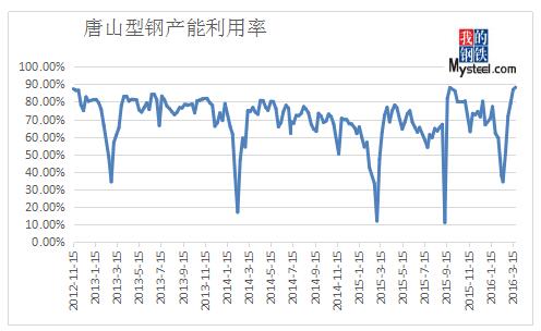 QQ截圖20160326093235