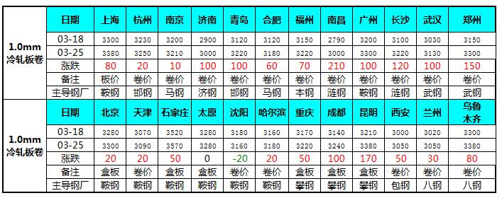 QQ截圖20160326094037