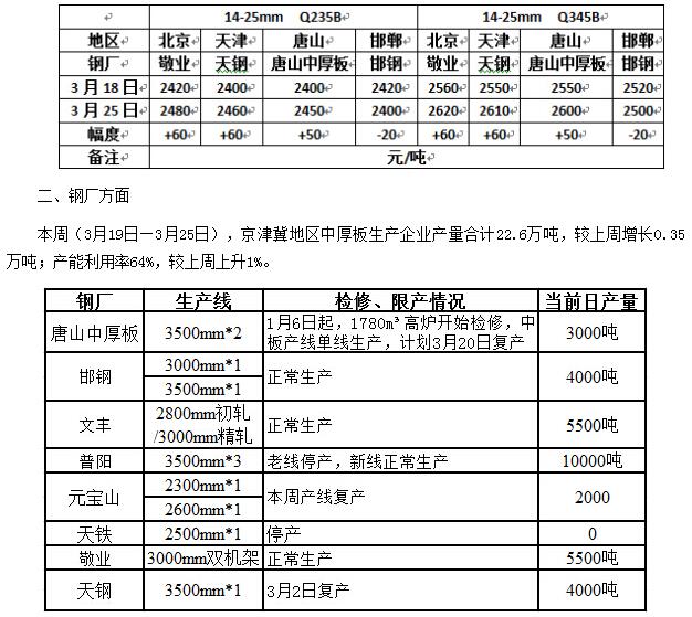 QQ截圖20160326094246