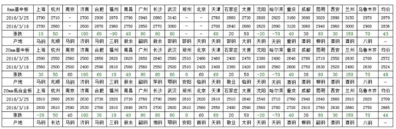 QQ截圖20160326094408