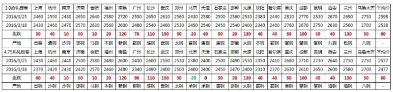 QQ截圖20160326094953