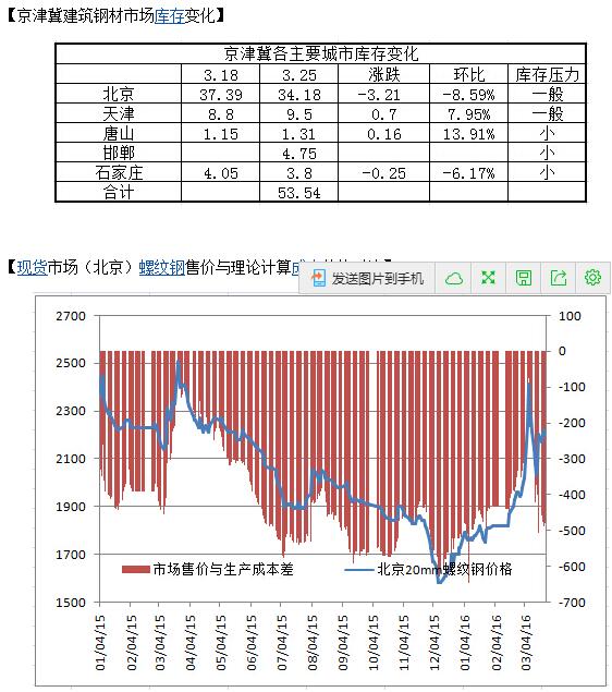 QQ截圖20160326095400