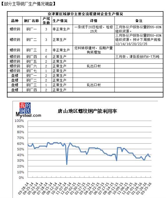 QQ截圖20160326095424