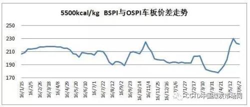供需博弈 煤市企穩(wěn)將至