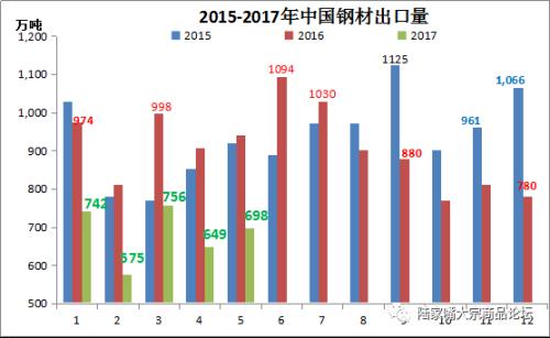 6月份進口煤首降 鐵礦進口創(chuàng)次高 鋼焦出口低迷