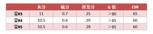 7月蒙煤進口縮減 后期供應仍將恢復——蒙古焦煤調研