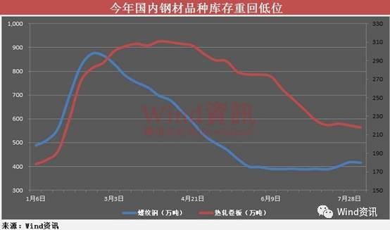 新周期已瘋狂!螺紋鋼刷新4年半新高 周期股爆發(fā)