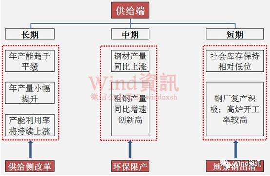 新周期已瘋狂!螺紋鋼刷新4年半新高 周期股爆發(fā)
