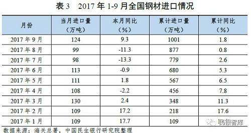 《民銀智庫研究》第83期：我國鋼鐵行業(yè)2017年運行情況分析及趨勢展望
