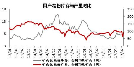 三、鐵礦石庫(kù)存分析