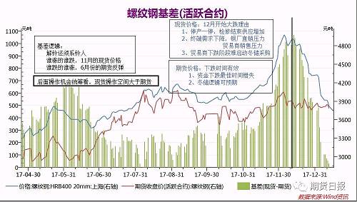 1、主動增庫是虛擬需求好轉(zhuǎn)支撐，被動增加是銷售壓力