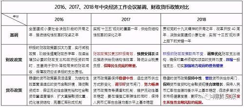 2018年財政政策收緊信號出現(xiàn)，優(yōu)化財政支出結(jié)構(gòu)可理解為定向扶持，加強地方債管理則預示很多地方性的基建項目規(guī)模減少?；椖颗c政府的財政密切相關(guān)，所以基建項目受約束概率增加，比如2017年包頭地鐵項目被叫停就是一個信號。