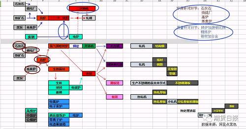 提高鋼材質(zhì)量途徑看，鋼材加合金、粗鋼進入精煉爐，明確轉(zhuǎn)爐加廢鋼比例等。