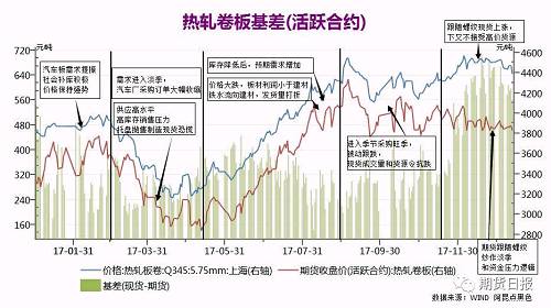 二2018供應(yīng)邏輯，供應(yīng)增量決定價格漲跌動力
