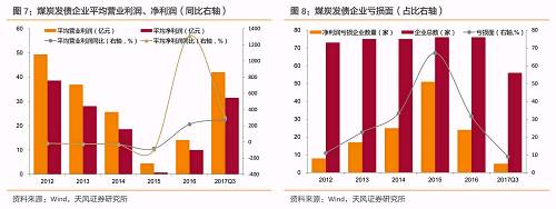 3. 行業(yè)內(nèi)部呈現(xiàn)分化