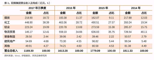 3. 主體評級調(diào)整特征