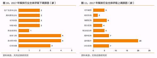 對比評級下調(diào)和評級上調(diào)的原因，我們注意到，除財務因素(盈利能力、現(xiàn)金流、償債壓力)之外，評級機構(gòu)也重點關注了煤炭企業(yè)的區(qū)位分化和業(yè)務板塊的分化。這與我們上文中提及的觀點相互印證。