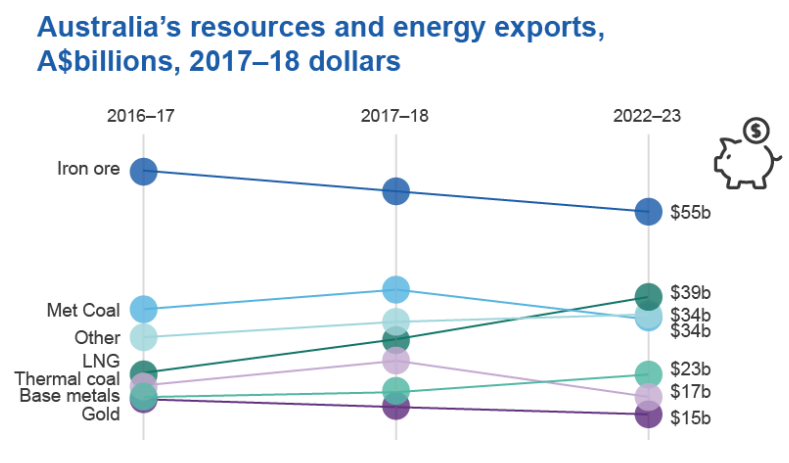 澳大利亞礦業(yè)繁榮